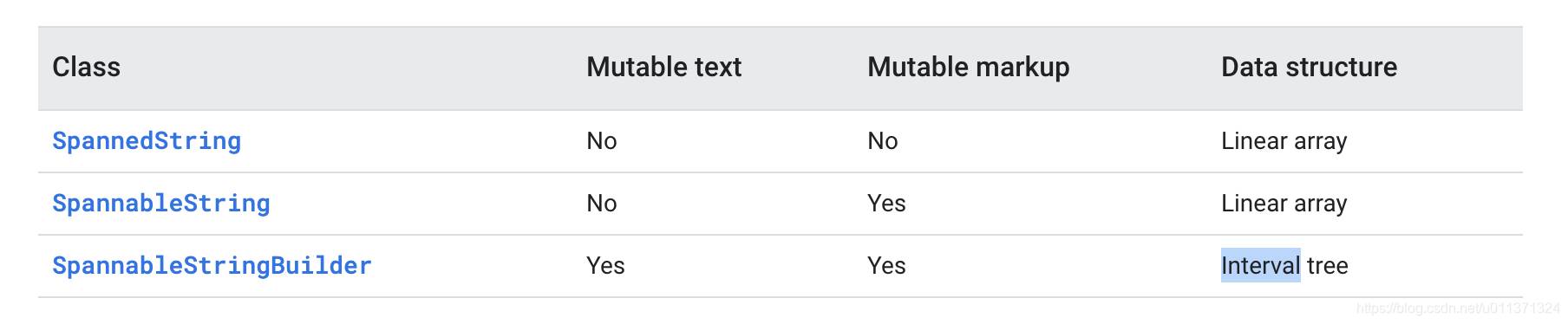 Android 中 Text Span 分析_textspan-CSDN博客