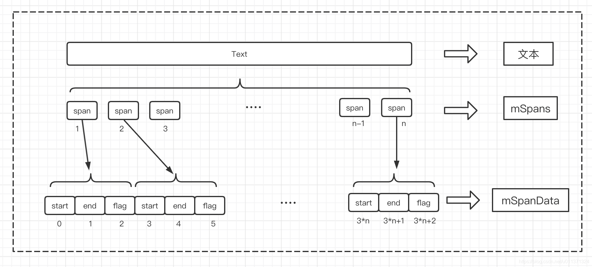Android 中 Text Span 分析_textspan-CSDN博客
