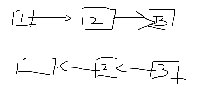 牛客题霸 反转链表 C++题解/答案