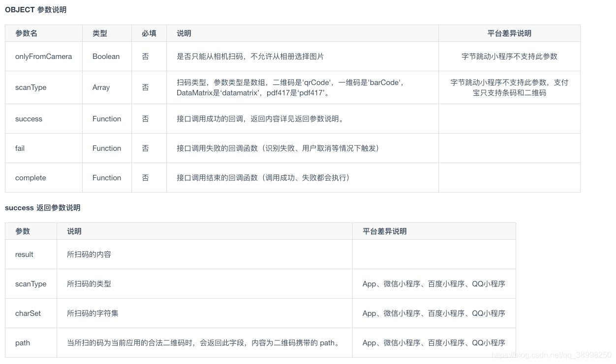 微信小程序  扫一扫功能