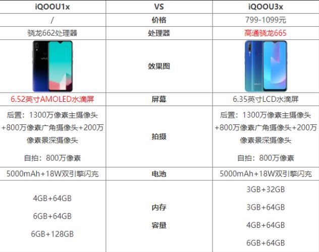 vivoiqoou1参数图片