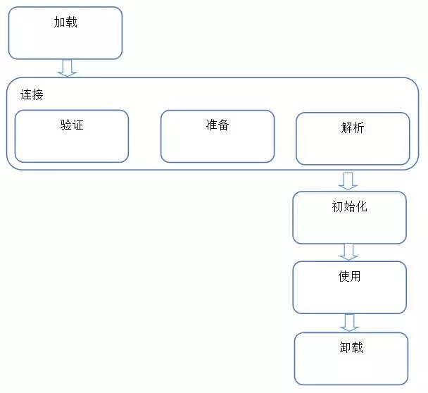 在這裡插入圖片描述