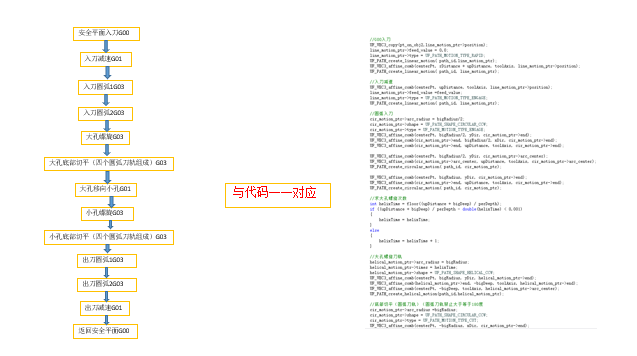 NX/UG二次开发—CAM—用户自定义刀轨（UDOP）+ 螺旋铣用例教程 + 源码