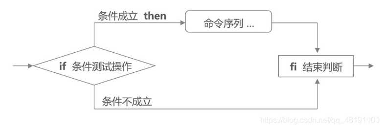 单分支
