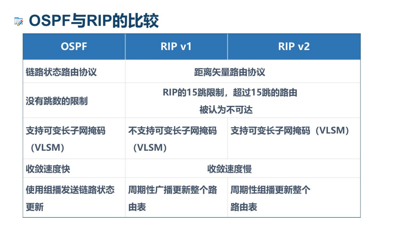 ospf路由协议理论知识