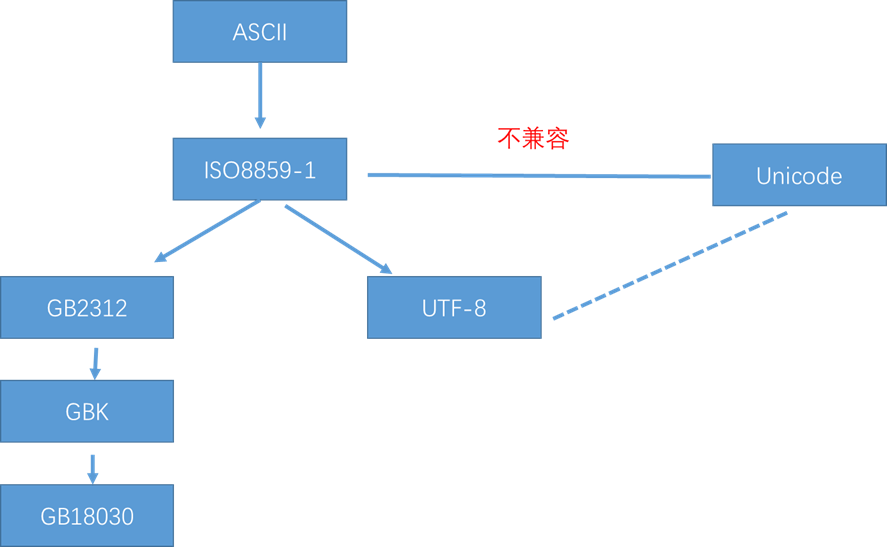 Python中文件操作(IO 技术)