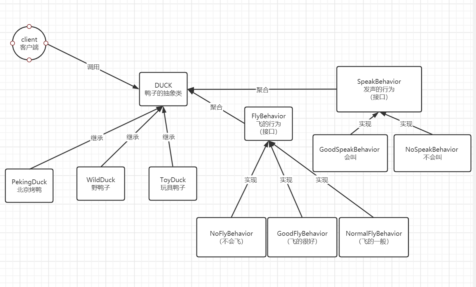设计模式学习(二十一)策略模式_请基于strategy模式编写一程序-csdn