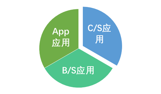 动什么组成语_什么不齐组成语