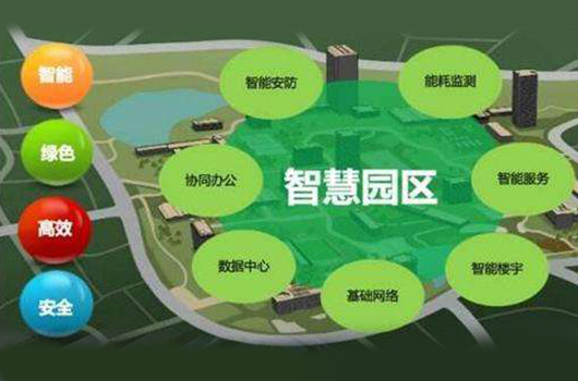 传统运营与新型运营,传统运营与新型运营的区别