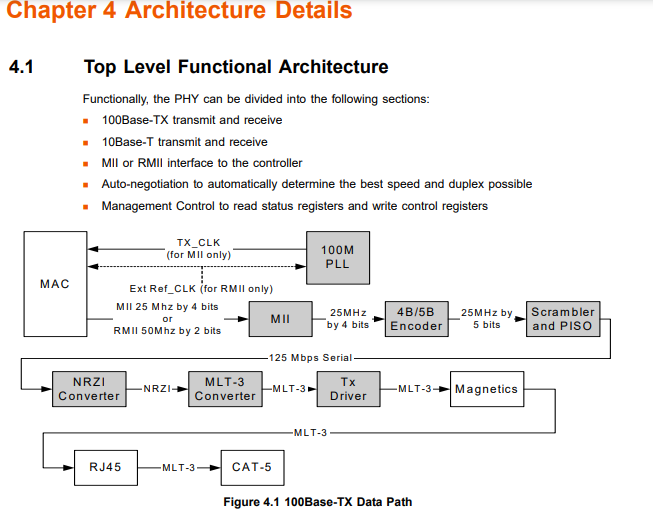 xilinx mii to rmii核使用