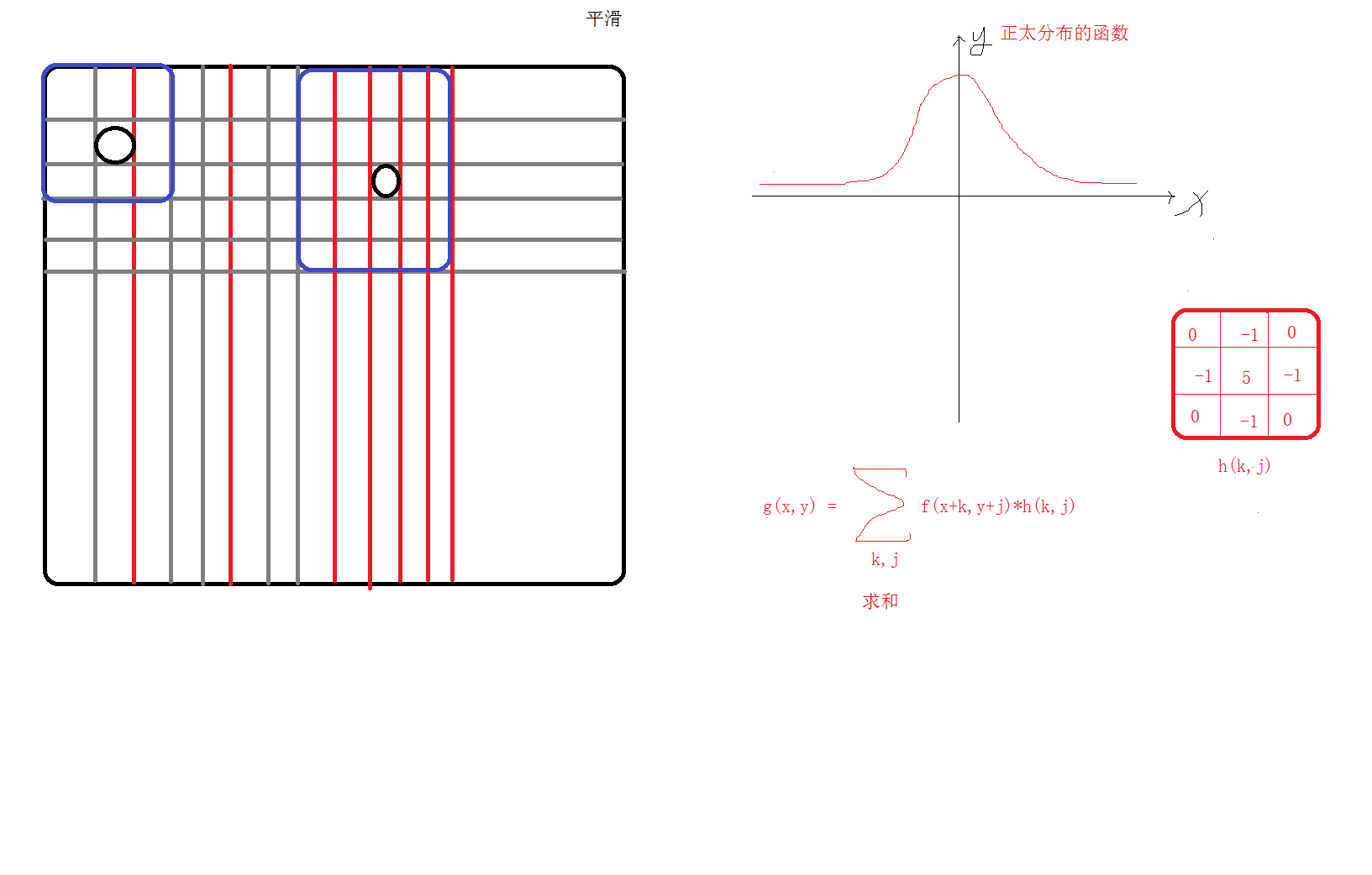 OpenCV: 04.inline, define and image shape drawing and convolution mask ...
