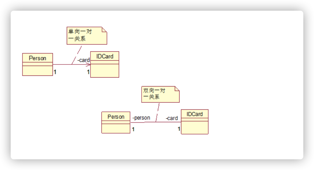 第二章:uml类图_秃然变可爱的小猫咪的博客-csdn博客