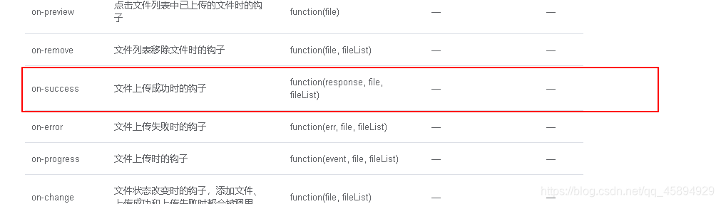 ElementUI中el-upload上传图片组件上传成功函数传自定义参数