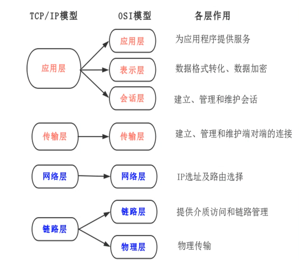 网络协议编程_l-snow的博客-csdn博客_网络协议编程