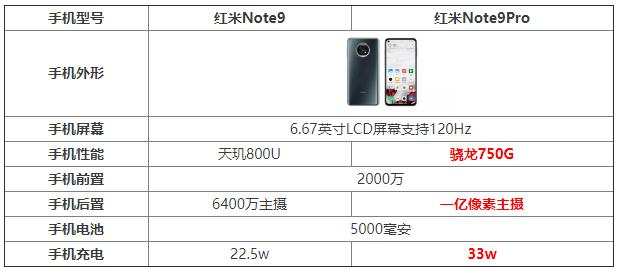 红米Note9Pro和红米Note9ProMax哪个好-区别是什么