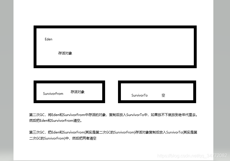 在后续GC这里插入图片描述