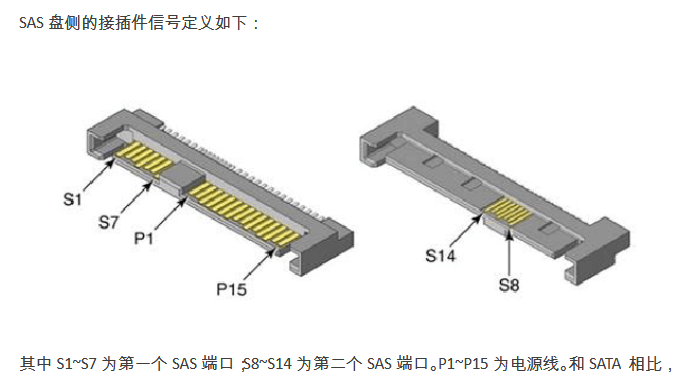 sata接口和sas接口图解图片