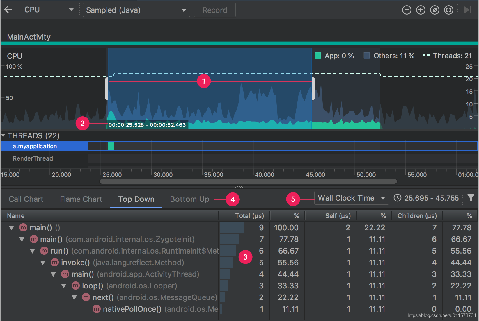 Android Studio Cpu Android Studio CPU profiler性能分析工具介绍和使用详解_android studio profile flame ...