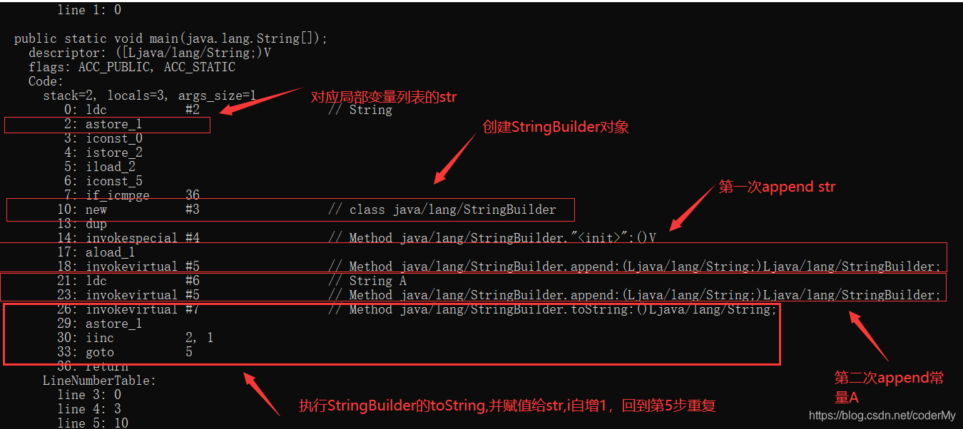 java使用“+“,concat和StringBuilder、StringBuffer拼接字符串性能对比_java 字符串的拼接 ...
