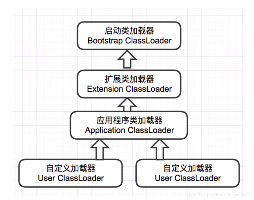 类加载器