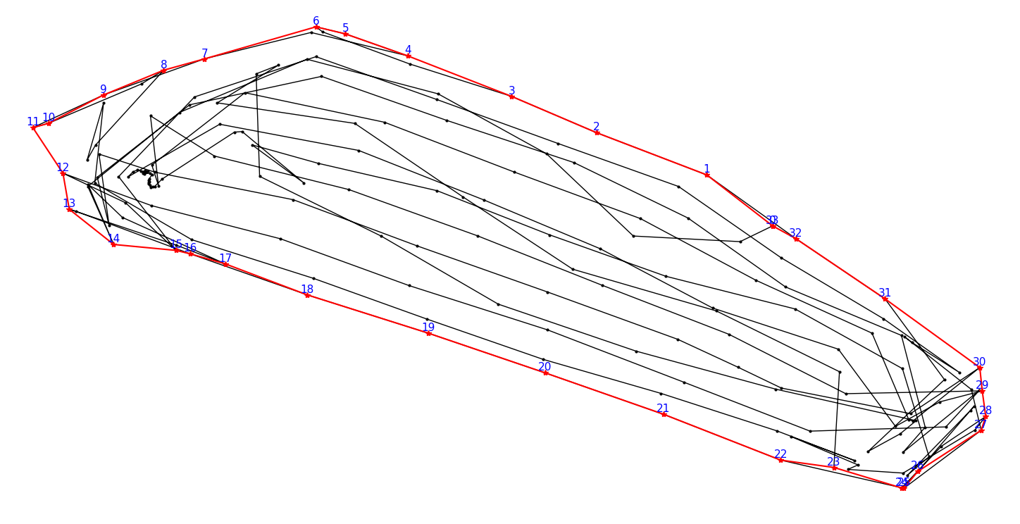 python :alpha shapes 算法检测边界点_python :alpha shapes 算法检测边界点-CSDN博客