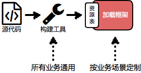 前端“智能”静态资源管理 - Onebox - 博客园