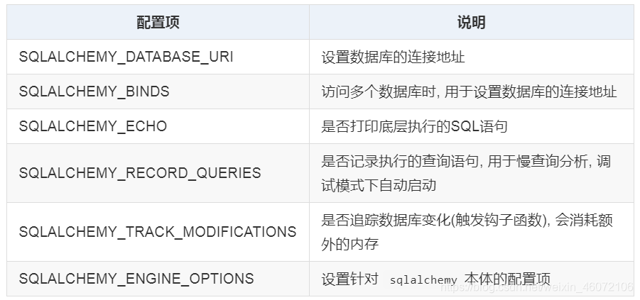 主要配置