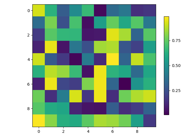 matplotlib-colorbar-colorbar-set-ticks-mr-jcak-csdn