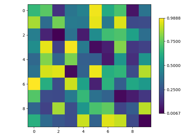 matplotlib-colorbar-plt-colorbar-mr-jcak-csdn