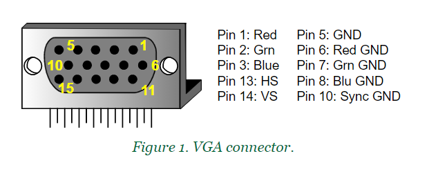 fpgavga显示控制器