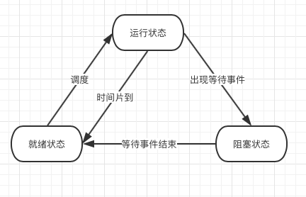 在這裡插入圖片描述