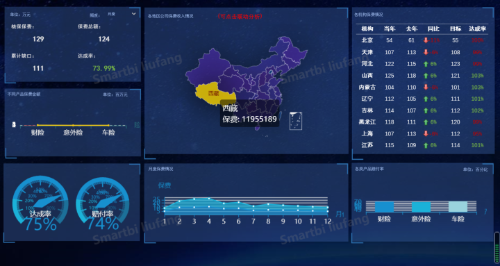 excel仪表盘制作，商业智能仪表盘的作用_商业智能仪表盘是基于什么技术-CSDN博客
