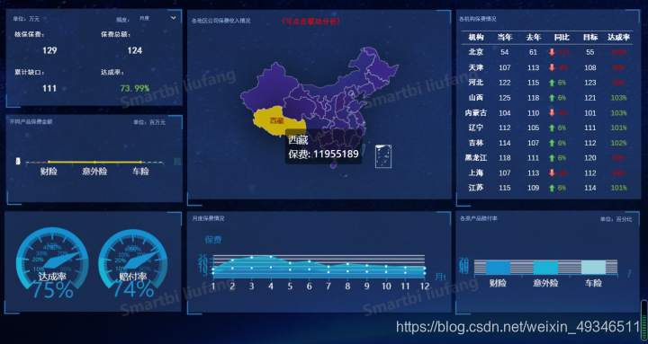excel仪表盘制作,商业智能仪表盘的作用_商业智能仪表盘是基于什么技术-CSDN博客