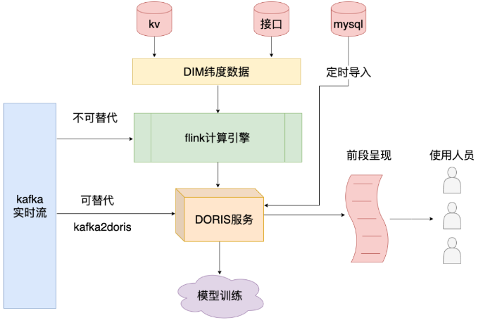 在這裡插入圖片描述