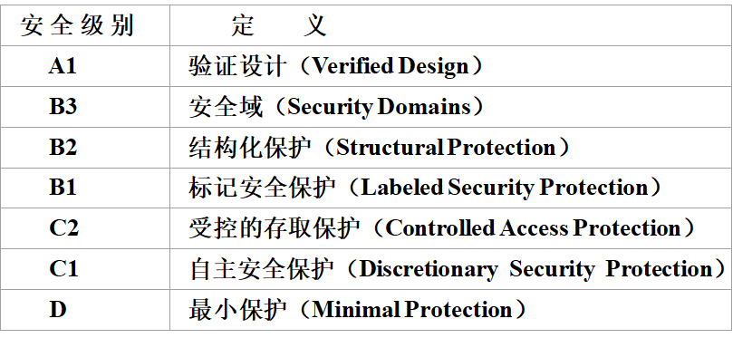 【数据库】数据库选择题练习及详解