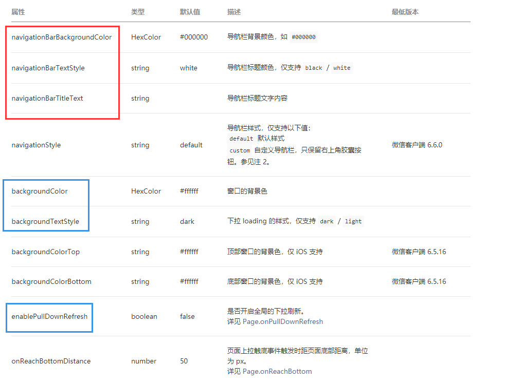 微信小程序开发教程4：全局配置和页面配置_微信小程序页面配置和全局的区别-CSDN博客