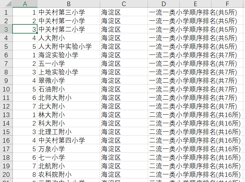 北京学区排名_北京学区划分图