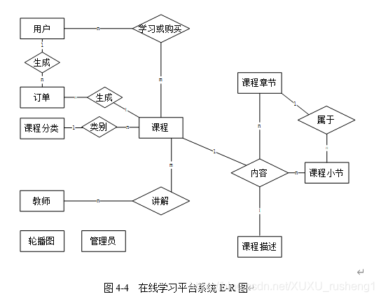 E-R图