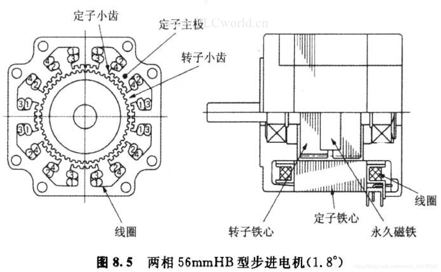 步進電機基礎82步進電機的問題解決方案降低振動噪音的解決方法