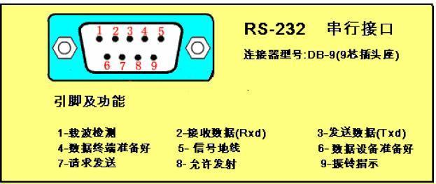 UART、RS232、RS485协议