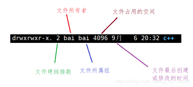 ここに画像の説明を挿入します