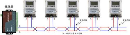 UART、RS232、RS485协议