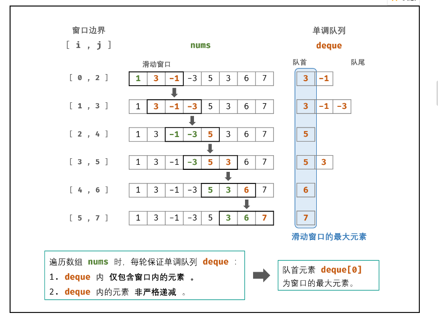 窗口简谱_小星星简谱(2)