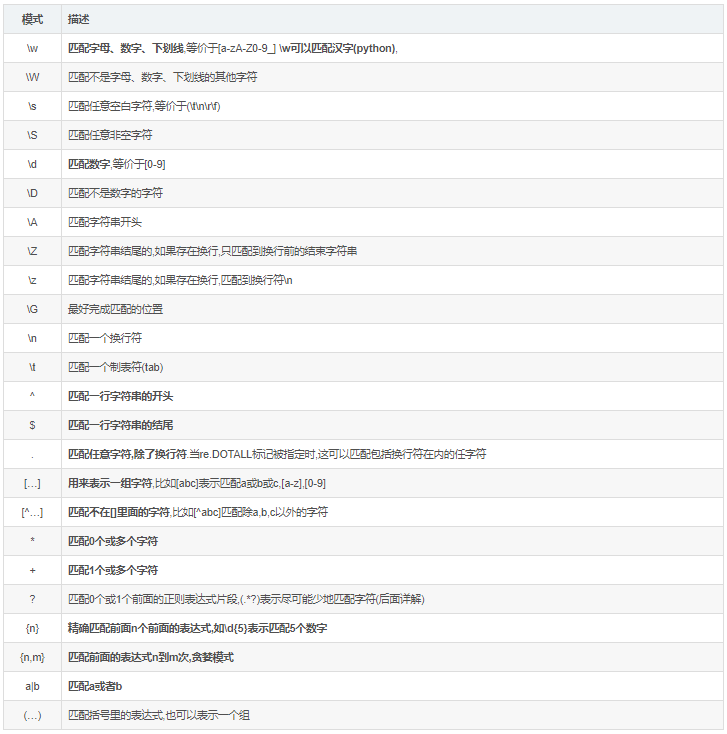 7-2. PHP mode modifiers, functions that cooperate with regular ...
