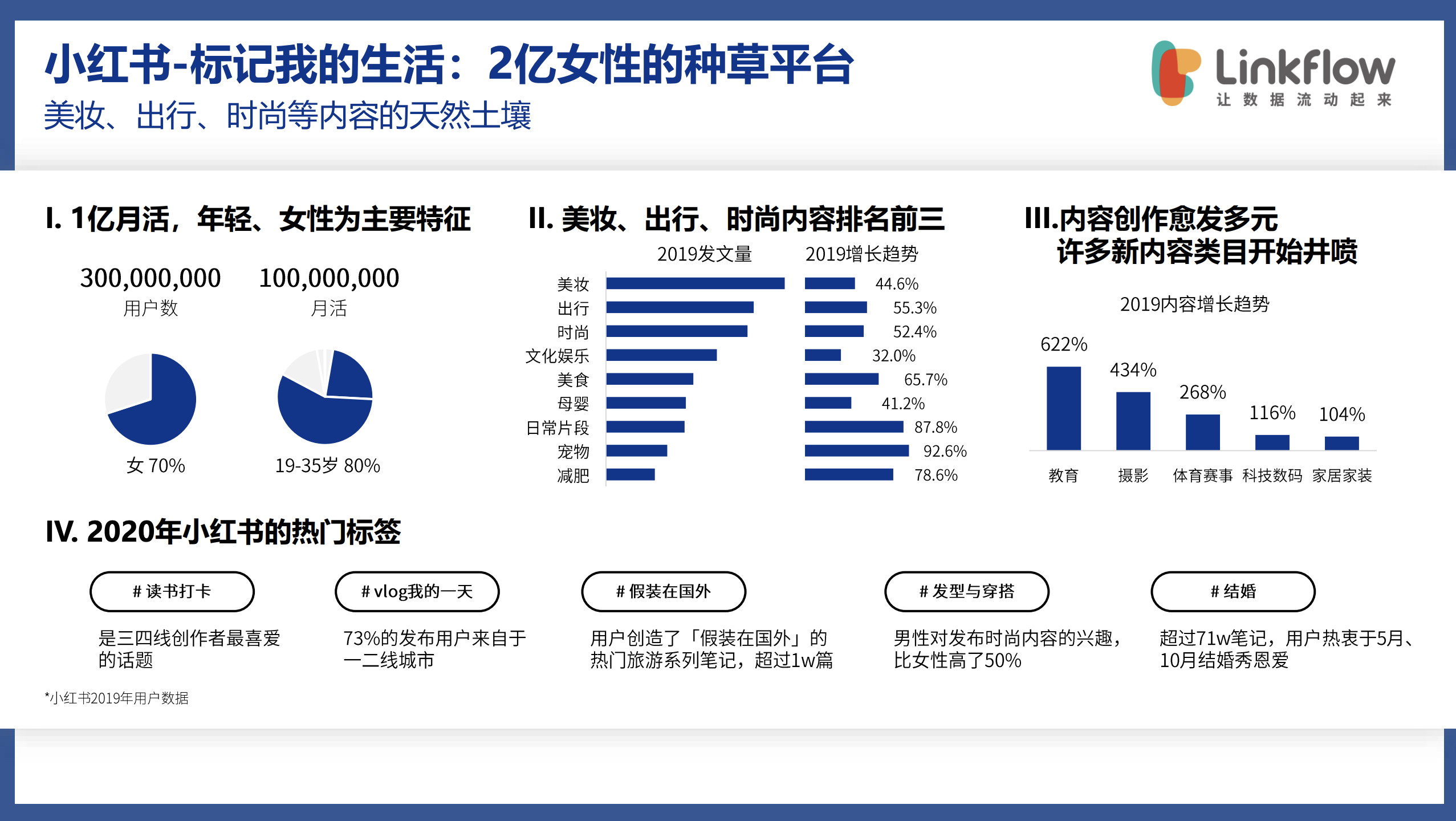 如何提升小红书投放效果,抓住品牌营销新机遇