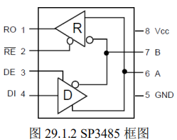 UART、RS232、RS485协议