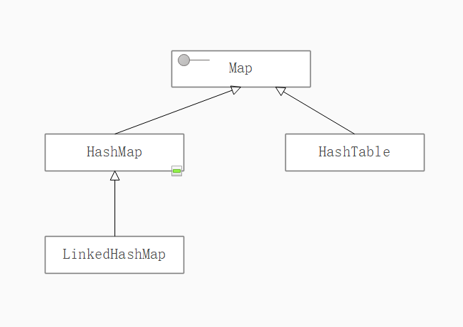 Map集合简单框架