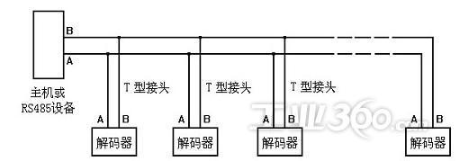 UART、RS232、RS485协议