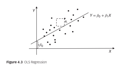chp4 predictive analytics for fraud detection