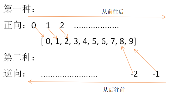 在這裡插入圖片描述